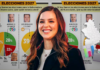 Encuesta perfila a Mariana Rodríguez como favorita rumbo a la gubernatura de Nuevo León en 2027