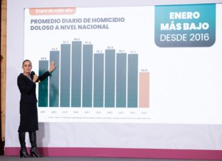 Estrategia de seguridad reporta caída de homicidios y más de 54 mil detenidos en el país